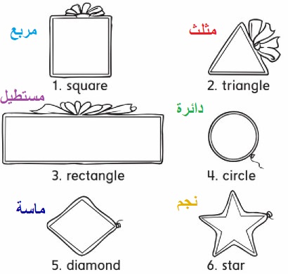 أسماء الأشكال